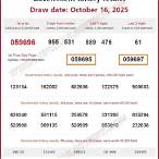 thailand lottery today 2020